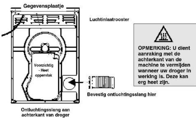 Ariston Thermo A36V - Kenmerken - Leer de belangrijkste onderdelen van uw droger kennen - 2