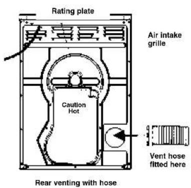 Ariston Thermo A36V - Features - Get to know the main parts of your dryer - 2