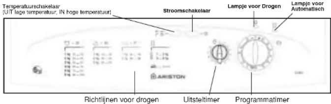 Ariston Thermo A36V - De Bedieningen - 1