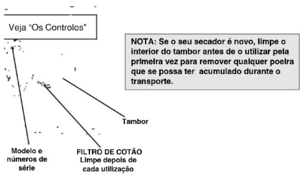 Ariston Thermo A35V - Características - Conheça as partes principais do seu secador - 1