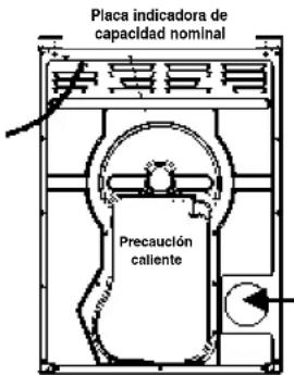 Ariston Thermo A35V - Características - Conozca las piezas principales de su secadora - 2