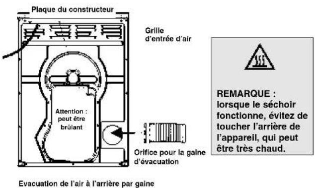 Ariston Thermo A35V - Caractéristiques - familiarisez-vous avec les principaux éléments de votre sèche-linge - 2