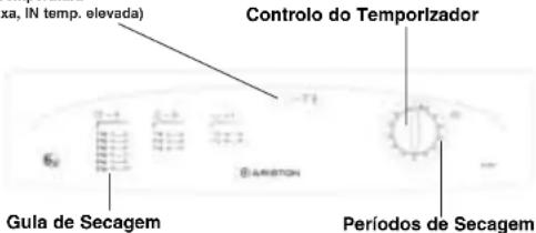 Ariston Thermo A35V - Comandos - 1