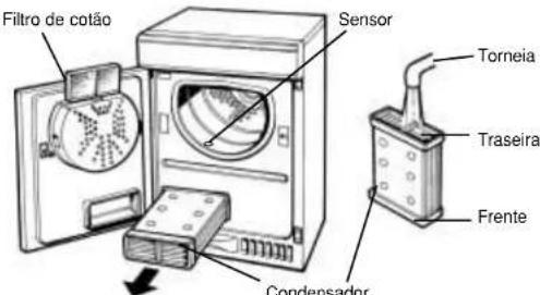 Ariston Thermo A46C - Comoucidardo seu secador - 1