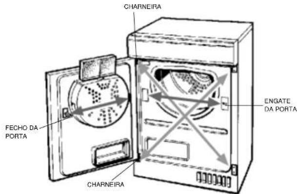 Ariston Thermo A46C - Onde colocar o seu secador de roupa - 1