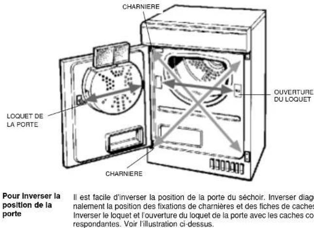 Ariston Thermo A46C - Emplacement du séchoir - 1
