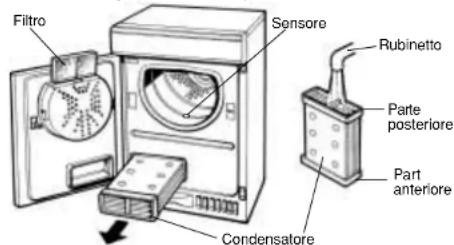 Ariston Thermo A46C - Cura dell'asciugabiancheria - 1