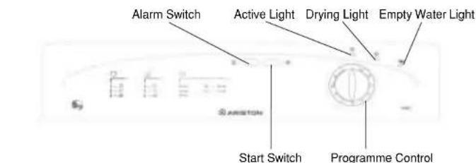 Ariston Thermo A46C - The Controls - 1