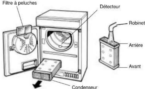 Ariston Thermo A46C - Entretien du séchoir - 1