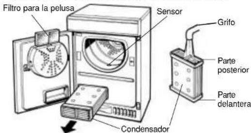 Ariston Thermo A46C - Cuidados con su Secadora - 1