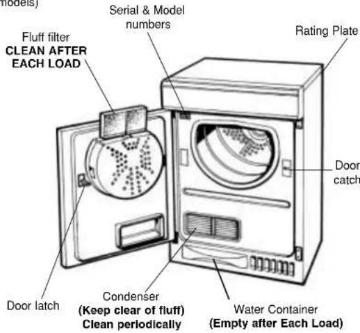 Ariston Thermo A46C - Features - Get to know the main parts of your dryer - 2