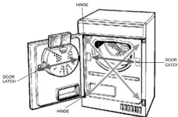 Ariston Thermo A46C - Where to put your dryer - 1