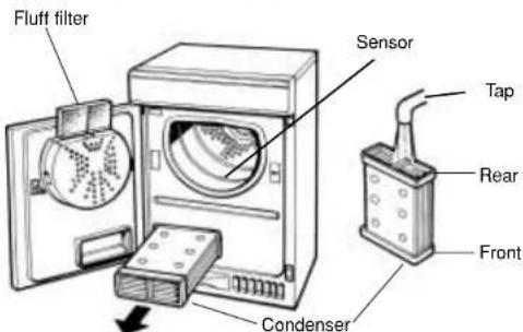 Ariston Thermo A46C - Caring for your Dryer - 1