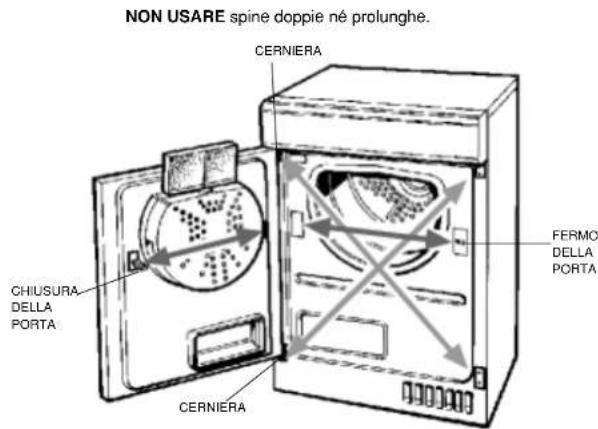 Ariston Thermo A46C - Dove installare l'asciugatrice - 1