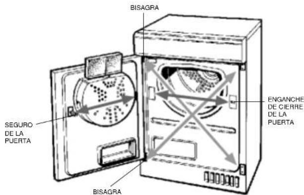 Ariston Thermo A46C - Donde colocar la secadora - 1
