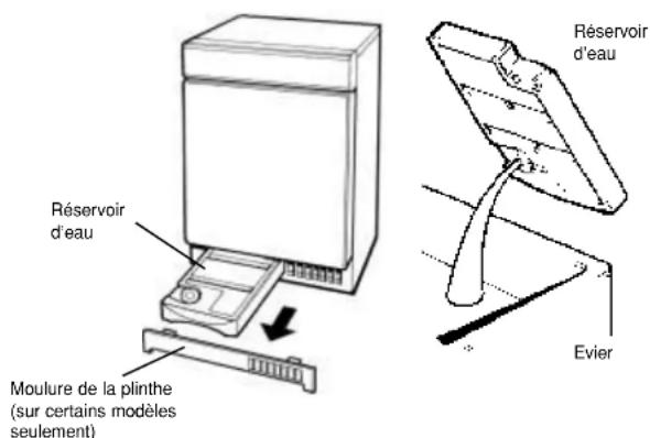 Ariston Thermo A46C - Vidage du réservoir d'eau - 1