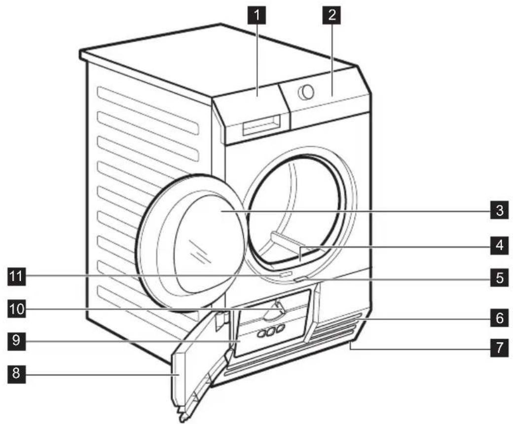 AEG-ELECTROLUX Lavatherm 75470AH - DESCRIPTION DE L'APPAREIL - 1