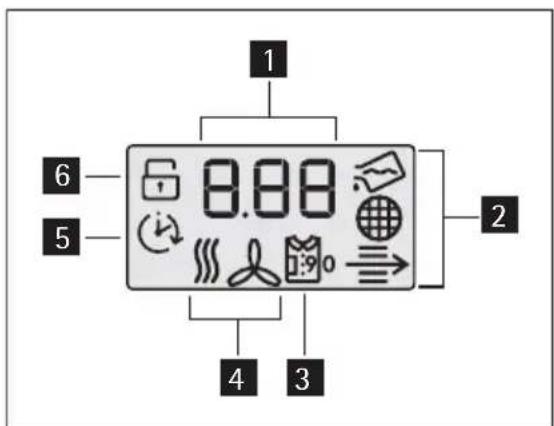 AEG-ELECTROLUX Lavatherm 59820 - Informations affichées - 1