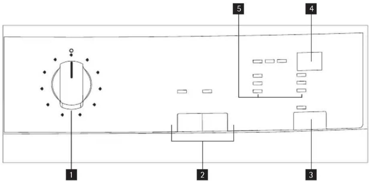AEG-ELECTROLUX Lavatherm 55840 - Control panel - 1