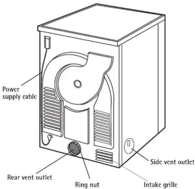 AEG-ELECTROLUX Lavatherm 36840 - Structure of the appliance - 2