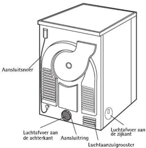 AEG-ELECTROLUX Lavatherm 36840 - Beschrijving van het toestel - 2