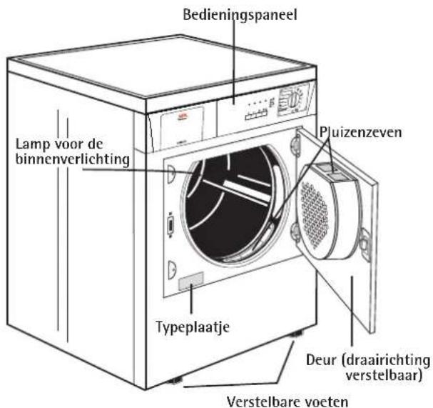AEG-ELECTROLUX Lavatherm 36840 - Beschrijving van het toestel - 1