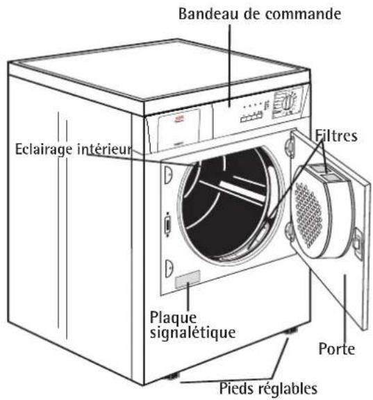 AEG-ELECTROLUX Lavatherm 36840 - Structure de l'appareil - 1