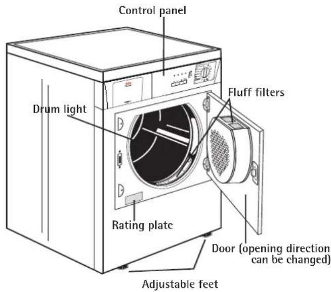 AEG-ELECTROLUX Lavatherm 36840 - Structure of the appliance - 1