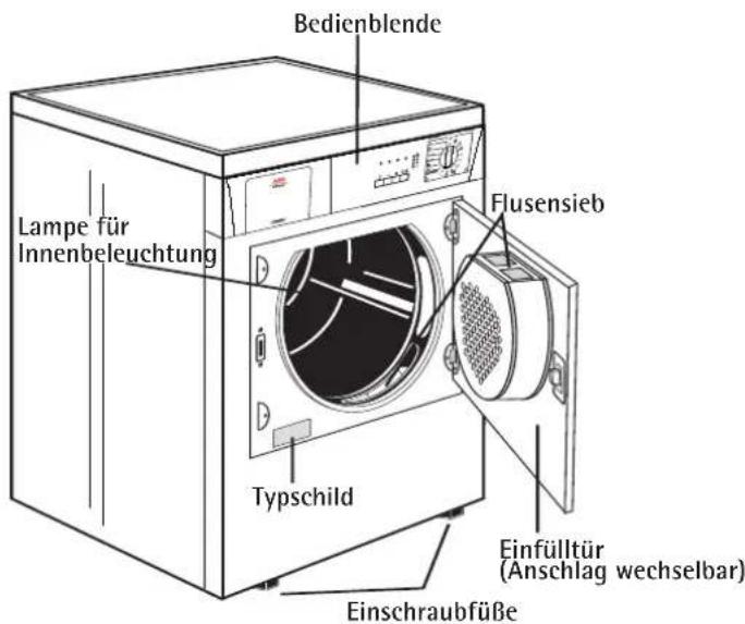 AEG-ELECTROLUX Lavatherm 36840 - Geräteaufbau - 1