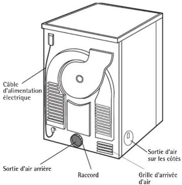 AEG-ELECTROLUX Lavatherm 36840 - Structure de l'appareil - 2