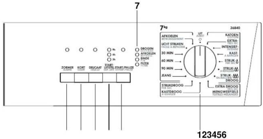 AEG-ELECTROLUX Lavatherm 36840 - Structure de l'appareil - 3
