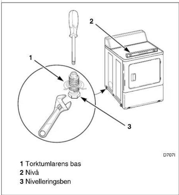 Eudora T24 - Installera torktumlaren - 1