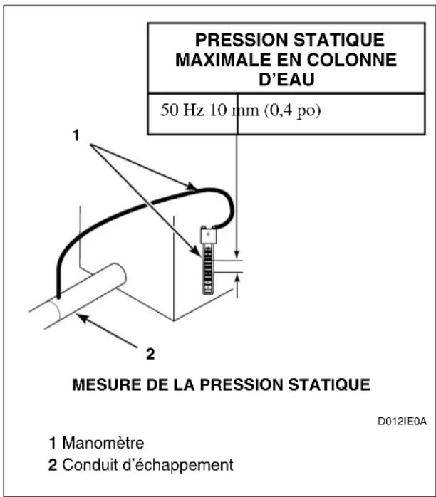 Eudora T24 - Écoulement d'air du sèche-linge - 1