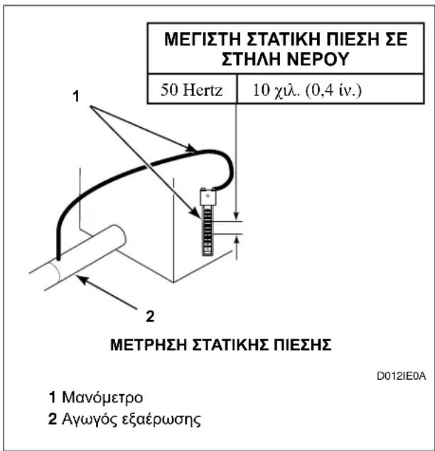 Eudora T24 - Ροή αέρα στεγνωτηρίου - 1
