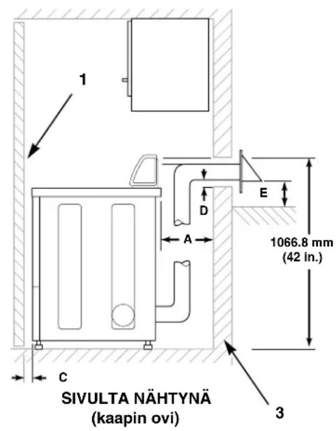 Eudora T24 - Sijaintivaatimukset - 2