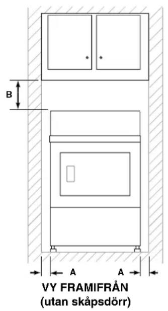 Eudora T11 - Placeringskrav - 1