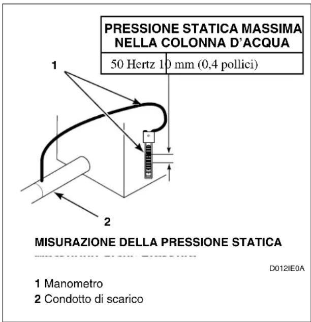 Eudora T11 - Circolazione d'aria dell'asciugatrice - 1