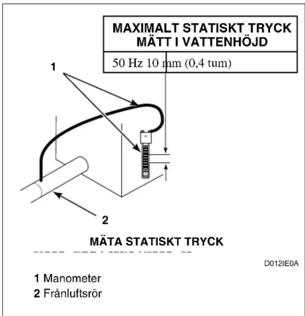 Eudora T11 - Torktumlarens luftflöde - 1