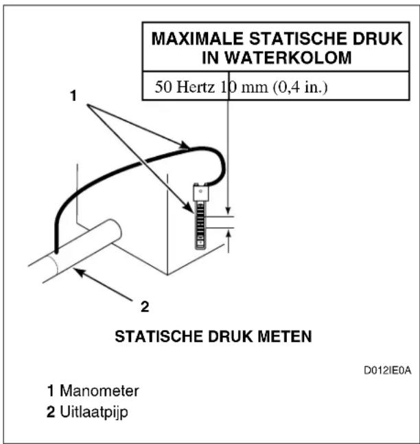 Eudora T11 - Luchtstroming van de droogmachine - 1