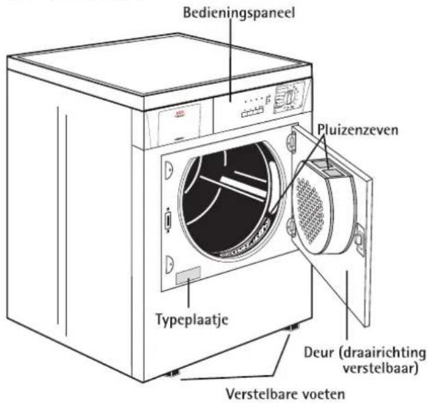 AEG-ELECTROLUX T 35640 - Beschrijving van het toestel - 1