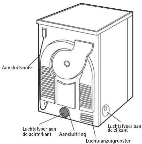 AEG-ELECTROLUX T 35640 - Beschrijving van het toestel - 2