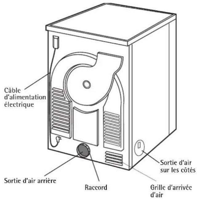 AEG-ELECTROLUX T 35640 - Structure de l'appareil - 2