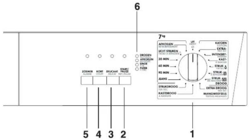 AEG-ELECTROLUX T 35640 - Structure de l'appareil - 3