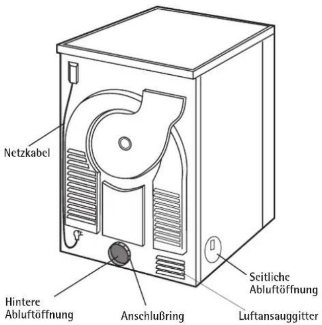 AEG-ELECTROLUX T 35640 - Geräteaufbau - 2