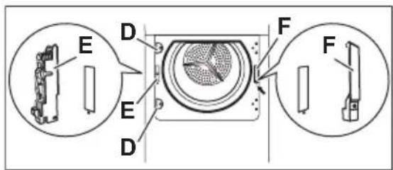 AEG-ELECTROLUX Lavatherm T65170AV - Remarque concernant la - 3