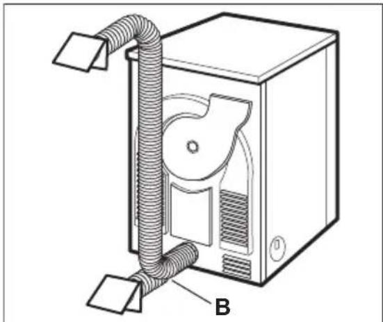 AEG-ELECTROLUX Lavatherm T65179AV - WARNING! - 3