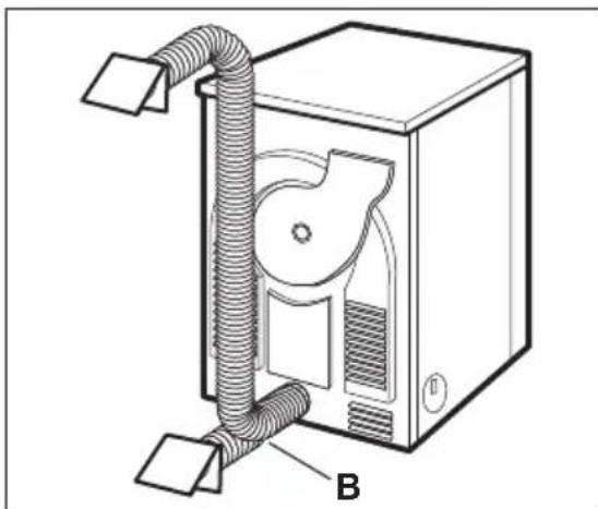 AEG-ELECTROLUX Lavatherm T65179AV - AVERTISSEMENT! - 3