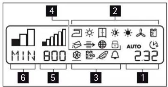 AEG-ELECTROLUX Lavatherm T 58860 - Affichage - 1