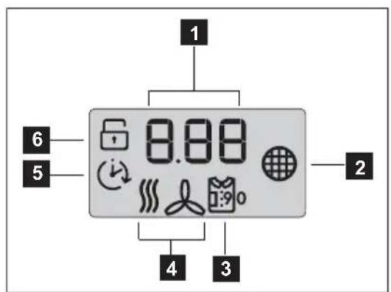 AEG-ELECTROLUX Lavatherm T37850 - Informations affichées - 1