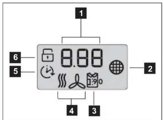 AEG-ELECTROLUX Lavatherm T37850 - Water op het display wordt weergegeven - 1